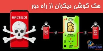 هک کردن گوشی دیگران از راه دور با شماره موبایل و تلفن